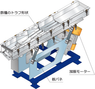 数種のトラフ形状,板バネ,加振モーター